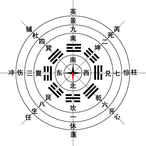 傷門|八門の象意と解説